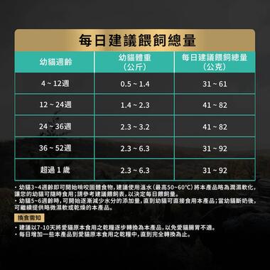 07_幼貓鮮雞成長配方