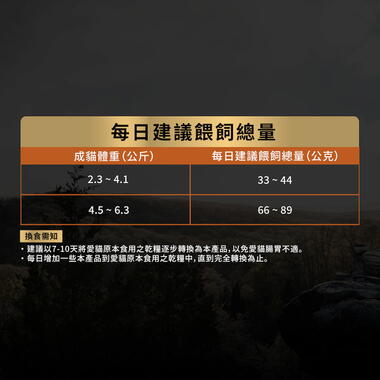 冠能成貓挑嘴鮮鮭活力配方