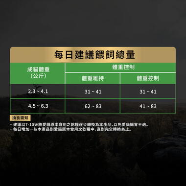 冠能成貓鮮鮭室內化毛配方