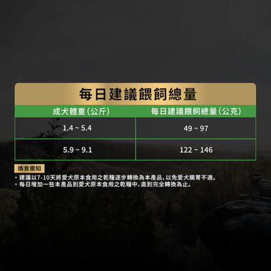 冠能小型成犬鮮雞活力配方