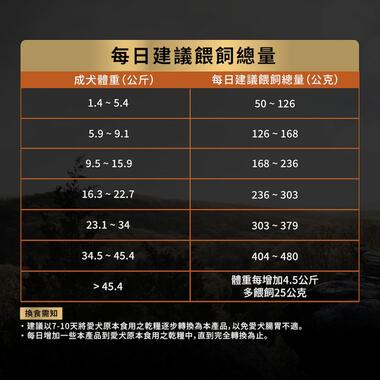 冠能成犬鮮鮭活力配方
