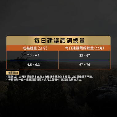 冠能成貓挑嘴鮮鮭雙口感配方