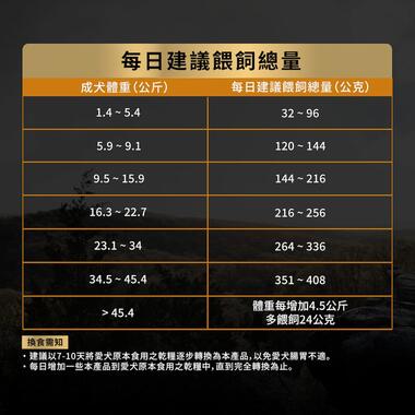 冠能熟齡犬7+鮮雞照護配方