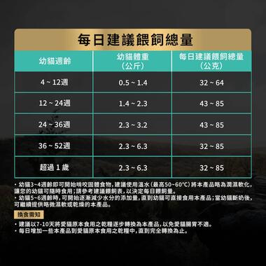 09_舒敏幼貓鮮雞成長配方