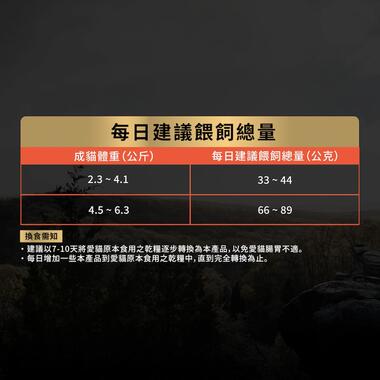 09_舒敏成貓鮮鮭配方
