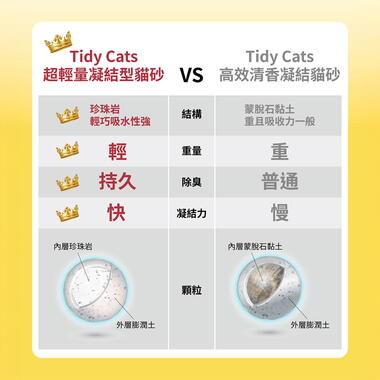 TIDY CATS超輕量凝結型罐裝貓砂